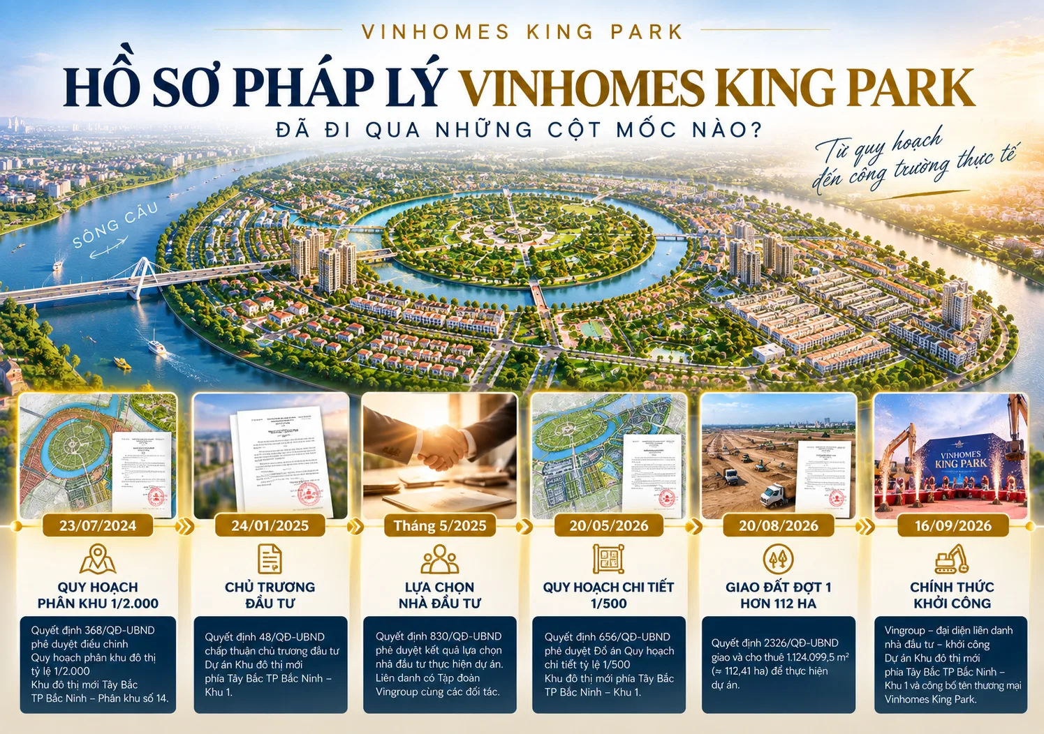 Pháp lý Vinhomes King Park đã đi qua những cột mốc nào?