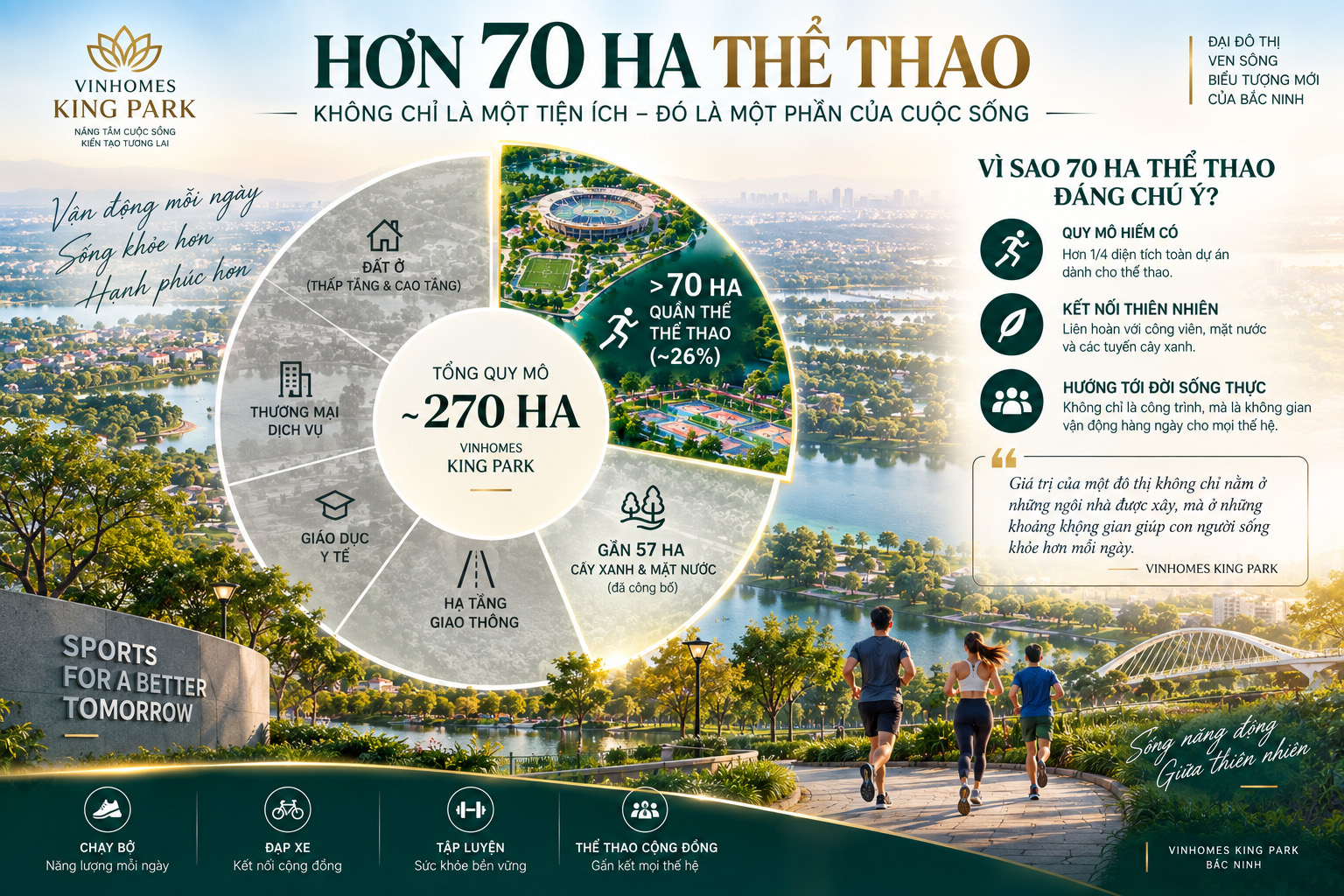 Thể thao & wellness