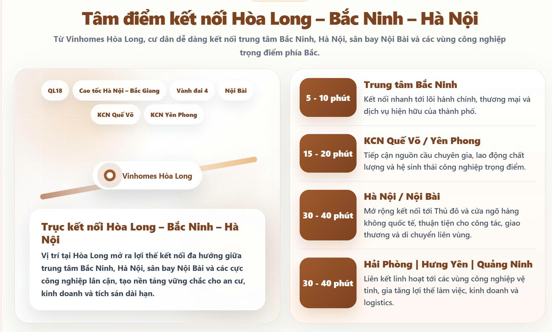 Lợi thế kết nối từ Vinhomes Hòa Long tới trung tâm Bắc Ninh